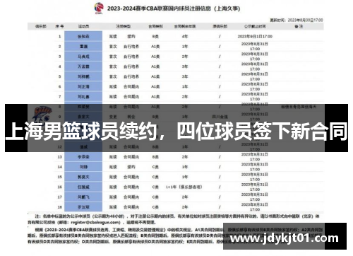 上海男篮球员续约，四位球员签下新合同